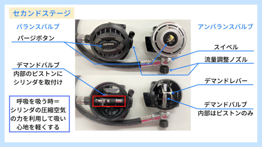 2024年】初めて買う「レギュレーター」絶対おすすめの5選！インストラクターが選び抜いたダイビング器材｜モンツキくんの沖縄ダイビング大学